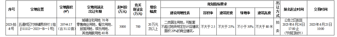 寰?俊鍥剧墖_20230604121642.png