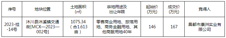 寰?俊鎴?浘_20230802132946.png