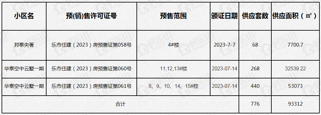 乐山新房供应明细