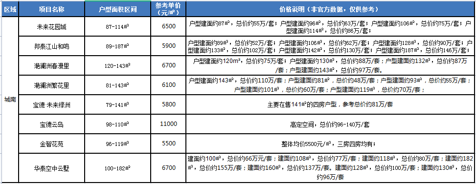 乐山房价涨跌趋势揭秘：最新14个新楼盘房价曝光！