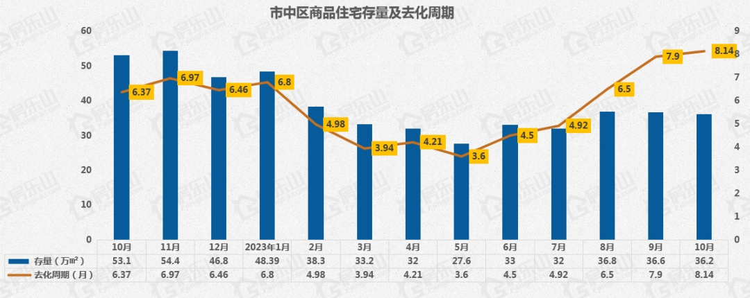 乐山新楼盘存量 乐山新楼盘存量