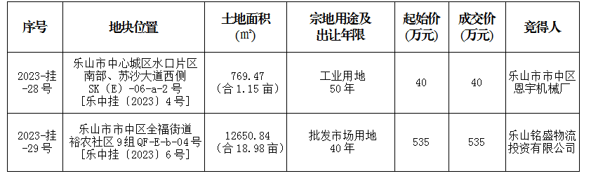 0316074628389b558c9973.png 寰?俊鍥剧墖_20231202183736.png