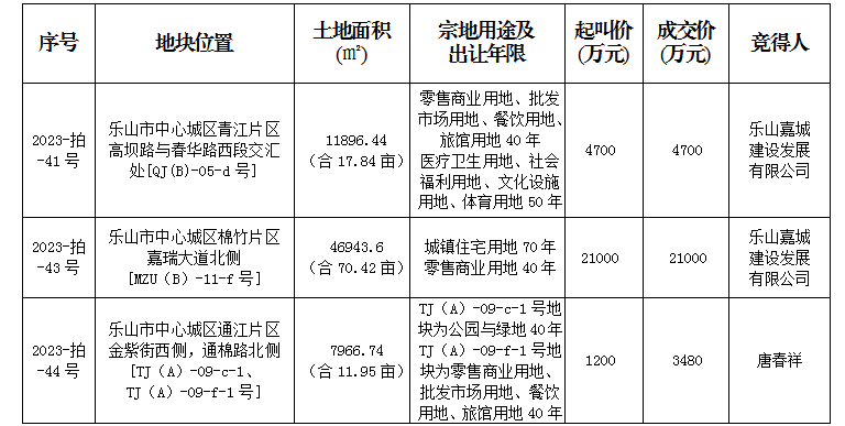 11月30日成交公示（市中区）