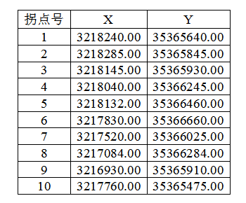 1月3日四川省沐川县余家山制灰用灰岩矿权拍卖出让公告