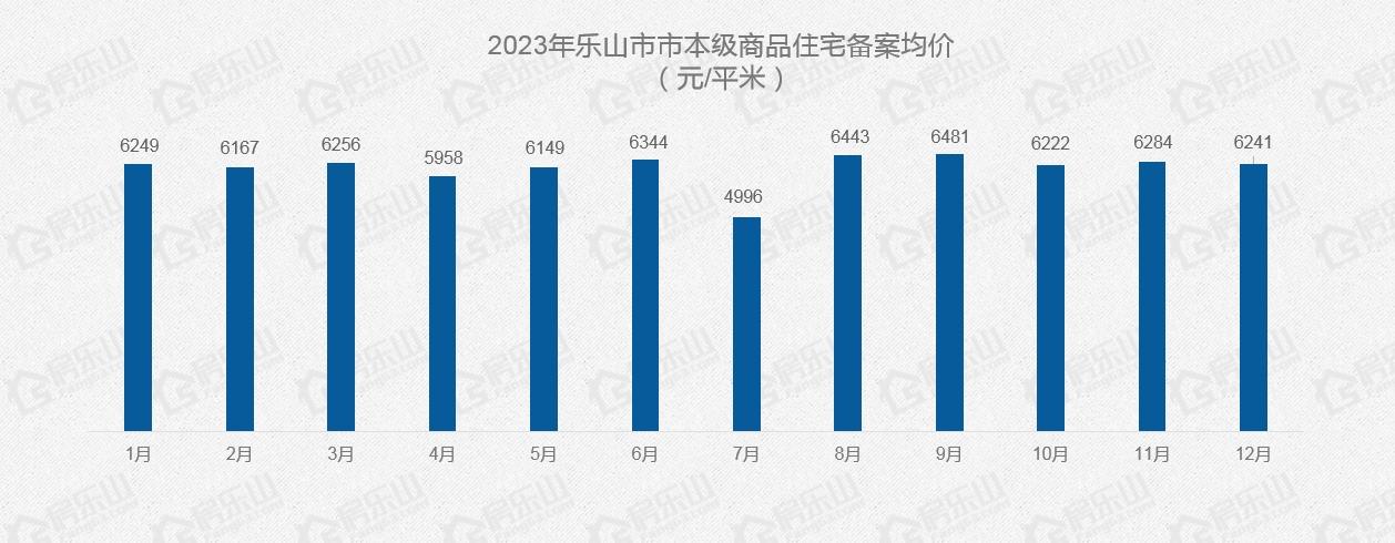 你觉得2024年乐山房价是涨还是跌？一起来聊聊吧！