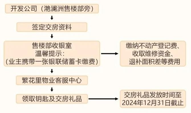 24152901a7d8064b840061.png 寰?俊鎴?浘_20240624152848.png