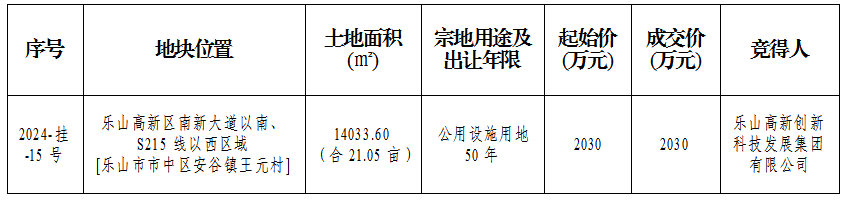 7月5日成交公示（乐山高新区）