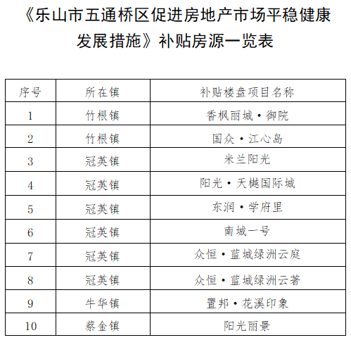 在这里买房，最高可享受14万！