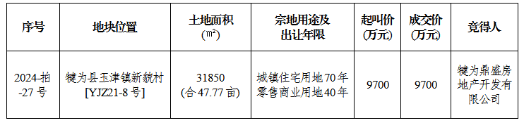 10月10日成交公示（犍为）