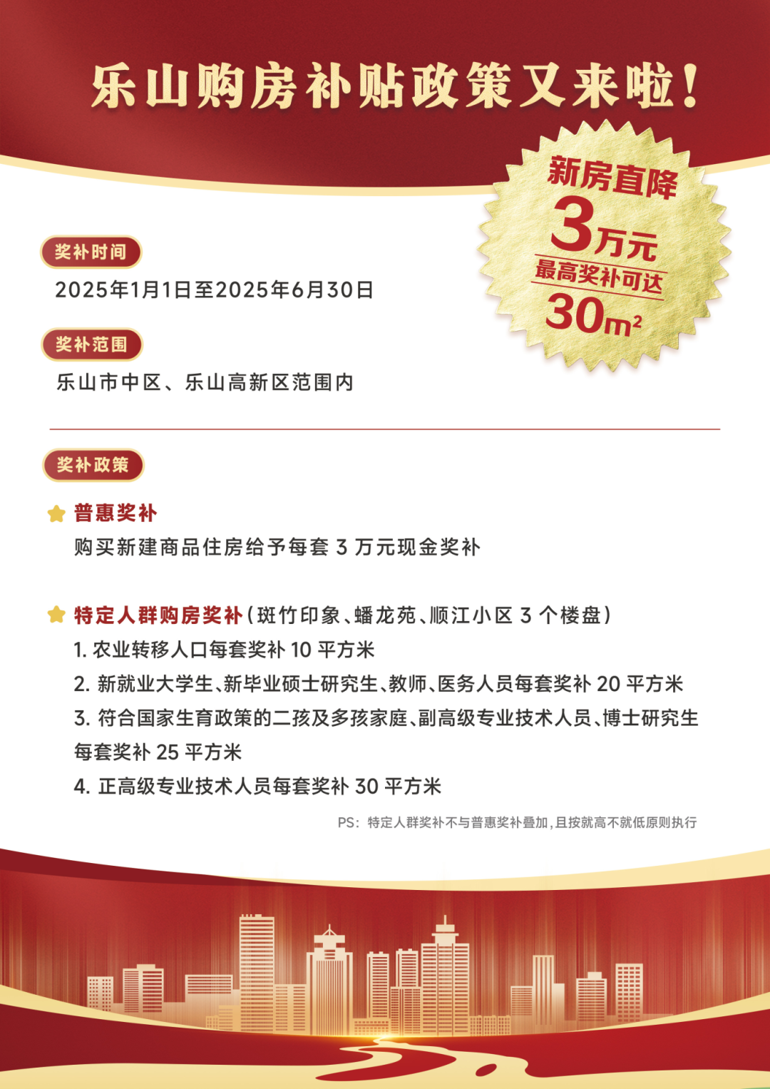 重磅！乐山再出房产新政！