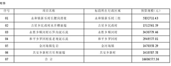 金口河区确定地质灾害工程治理项目施工单位公告
