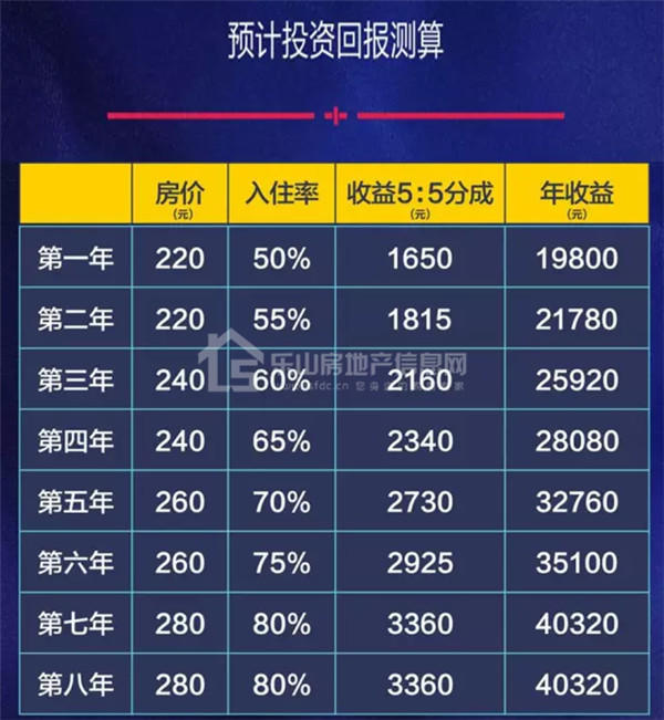 得途家公寓者得“天下” 八年轻松赚一套! 得途家公寓者得“天下” 八年轻松赚一套!