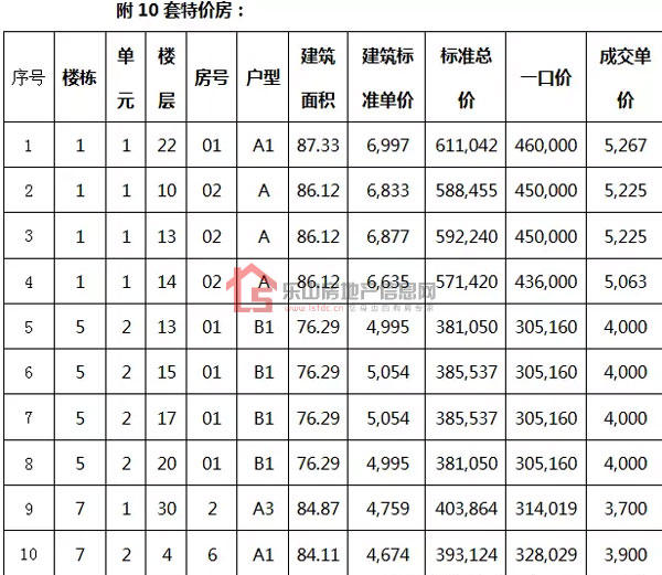 罗浮捕鱼大作战 鲫鱼鲤鱼抢到多少带走多少! 罗浮捕鱼大作战 鲫鱼鲤鱼抢到多少带走多少!