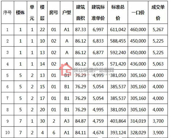 罗浮盛世样板房实体呈现 十套周末特价房快来抢 罗浮盛世样板房实体呈现 十套周末特价房快来抢