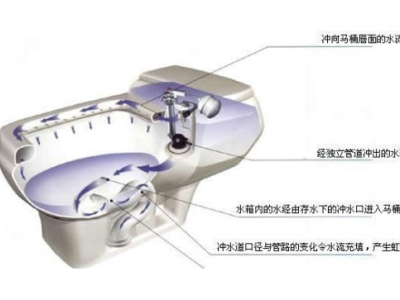 居家妙招 分分钟解决抽水马桶漏水问题