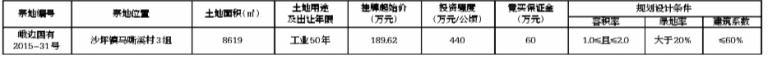 峨边彝族自治县国土资源局国有建设用地使用权挂牌出让公告 峨边彝族自治县国土资源局国有建设用地使用权挂牌出让公告