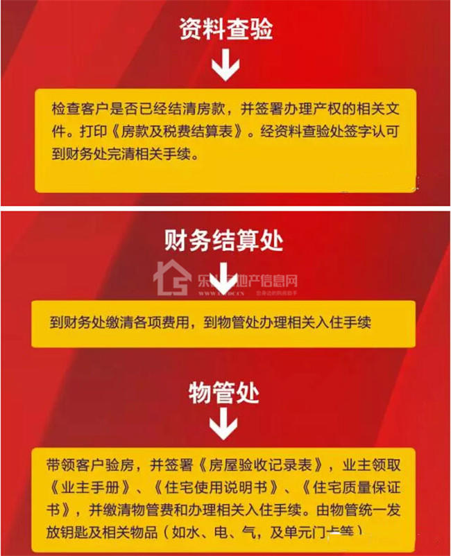 热烈祝贺 188观邸 完美交房！