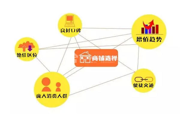 邦泰国际社区商铺火爆认筹 百万人气造就顶级财富 邦泰国际社区商铺火爆认筹 百万人气造就顶级财富