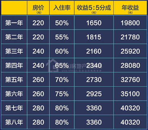跨年钜惠 时代青江37-39㎡全能SOHO 总价17万起！