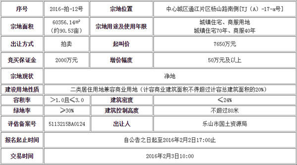 中心城区国有土地新年再开拍 青江通江片区受关注 中心城区国有土地新年再开拍 青江通江片区受关注