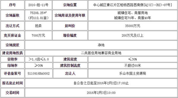 中心城区国有土地新年再开拍 青江通江片区受关注 中心城区国有土地新年再开拍 青江通江片区受关注