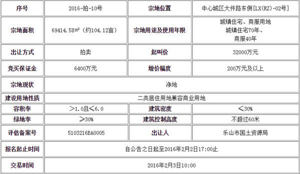 中心城区国有土地新年再开拍 青江通江片区受关注 中心城区国有土地新年再开拍 青江通江片区受关注