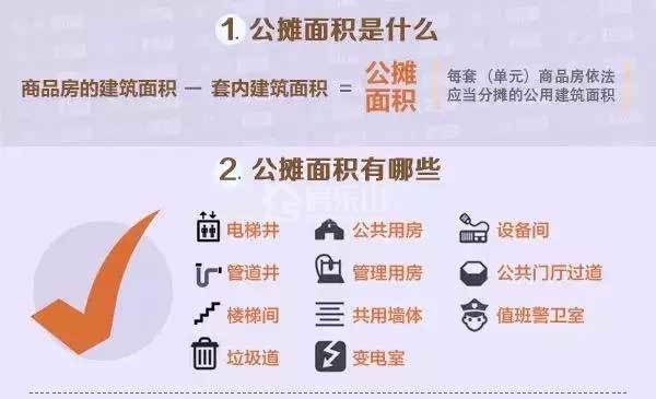 【买房必看】公摊面积你真的看懂了吗? 【买房必看】公摊面积你真的看懂了吗?