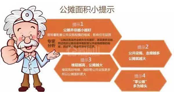 【买房必看】公摊面积你真的看懂了吗? 【买房必看】公摊面积你真的看懂了吗?