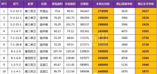 罗浮盛世周末十套吐血特价房 一口价18.8万! 3216.jpg