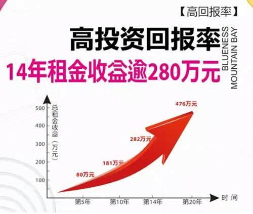 高手教你如何抓住财富——奋斗一世,不如正确投资! 高手教你如何抓住财富——奋斗一世,不如正确投资!