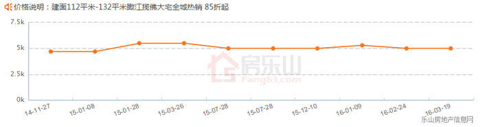 乐山高新区、城南区价格对比一览 江景房价大PK ?.jpg