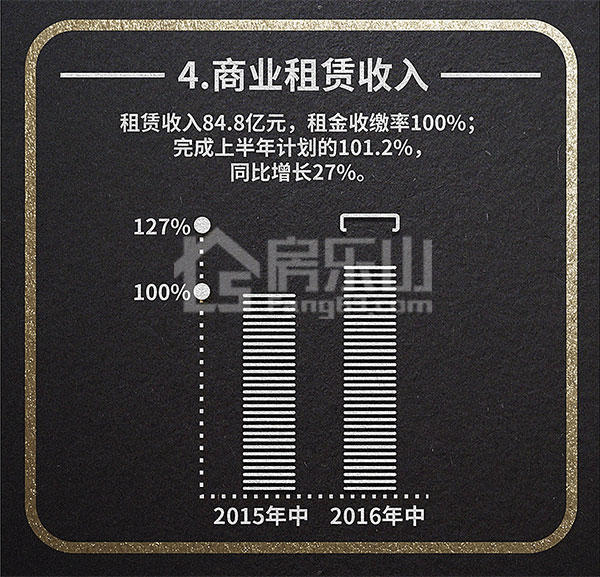 独家详解万达2016上半年7大关键数据!唯独它被特别点名 独家详解万达2016上半年7大关键数据!唯独它被特别点名