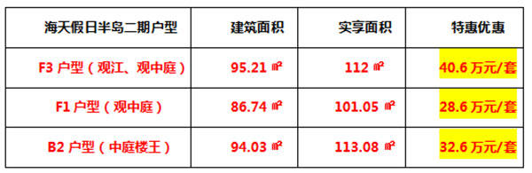 乐山房产信息最新动态 全是特价优惠干货 快速围观 3005635059@chatroom_1470475274053_20.jpg