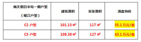 乐山房产信息最新动态 全是特价优惠干货 快速围观 5997.jpg