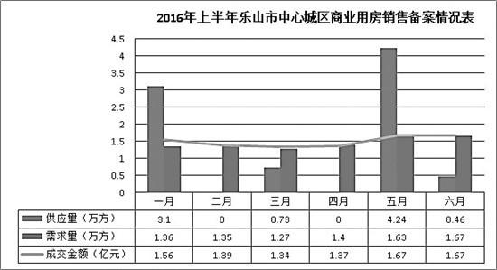 乐山城市新区商圈崛起 助推乐山消费圈层升级 2.jpg