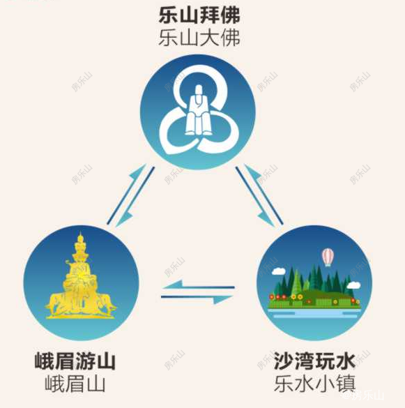 区位图