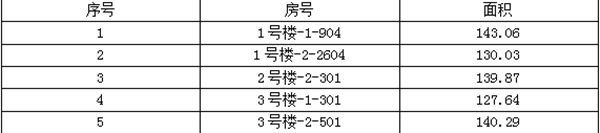 领地天屿特惠房源表.png 领地天屿特惠房源表.png