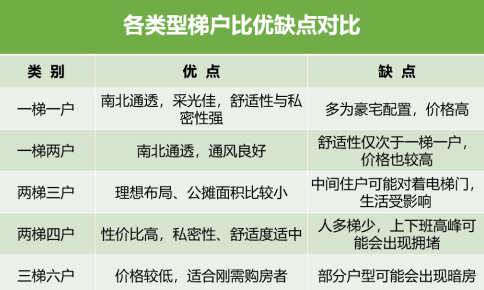 房屋的物理属性