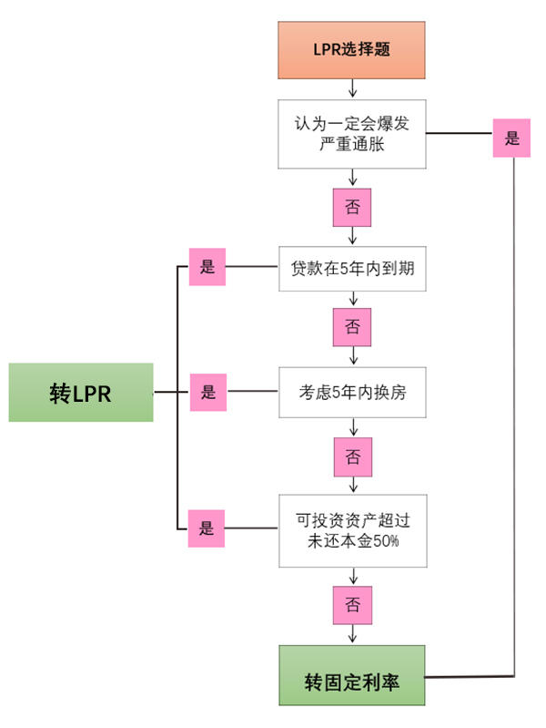 LPR思维导图 LPR思维导图