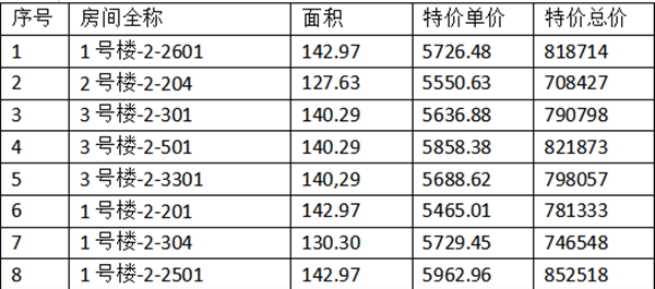 领地天屿特价房源表.png