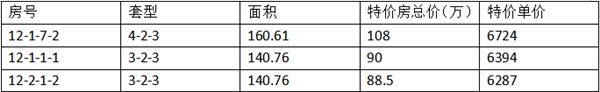 嘉州壹号院特价房源表.png