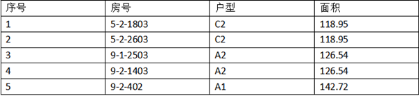 天立御景峰特价房源表.png