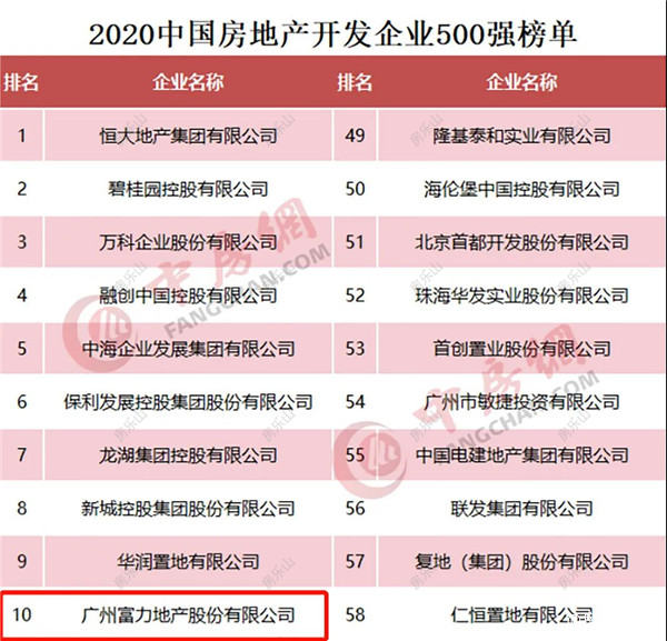 富力尚悦居