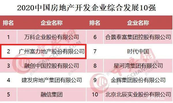 富力尚悦居