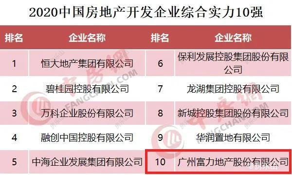 富力尚悦居