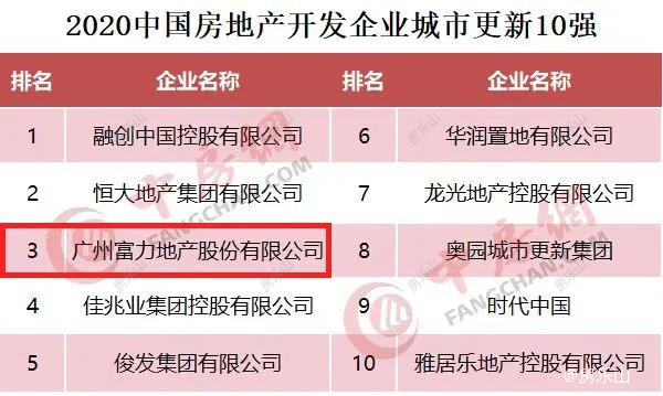 富力尚悦居