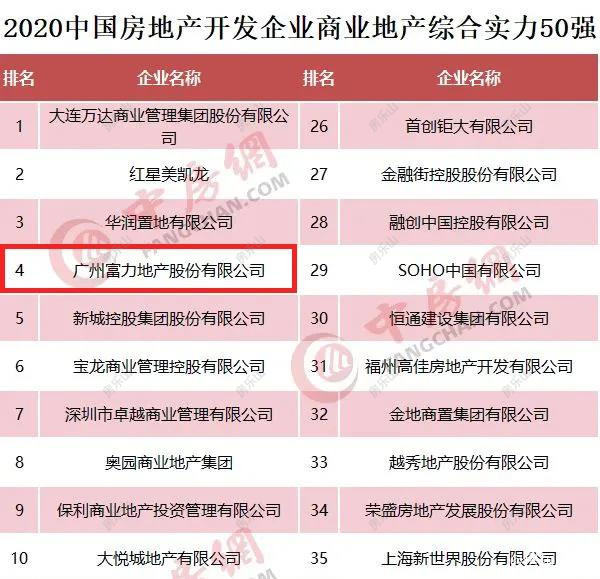 富力尚悦居