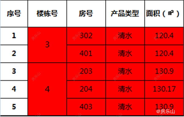 富力尚悦居特惠房表格