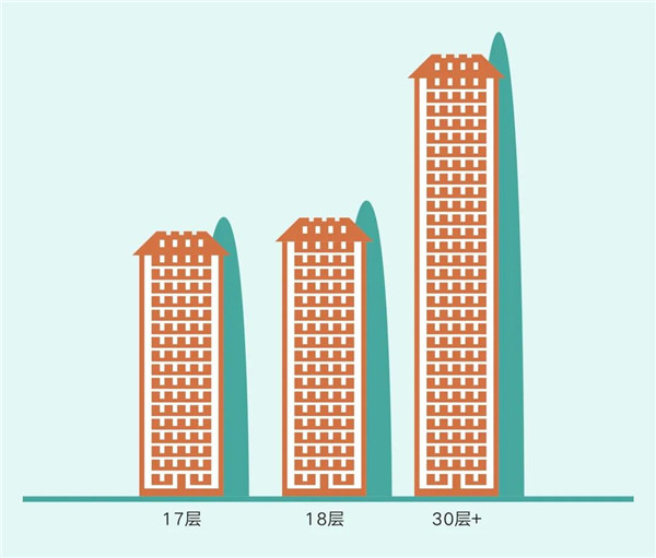 高层楼房示意图图片