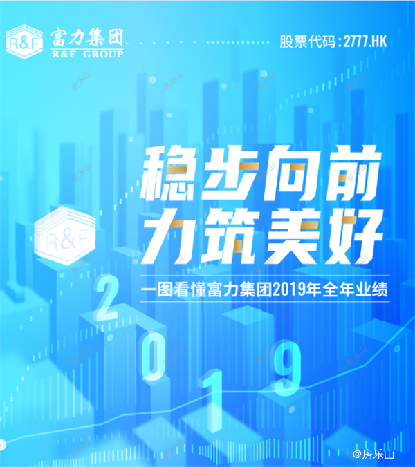 富力集团图